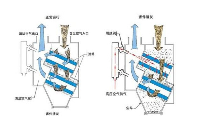 濾筒除塵器原理圖.png