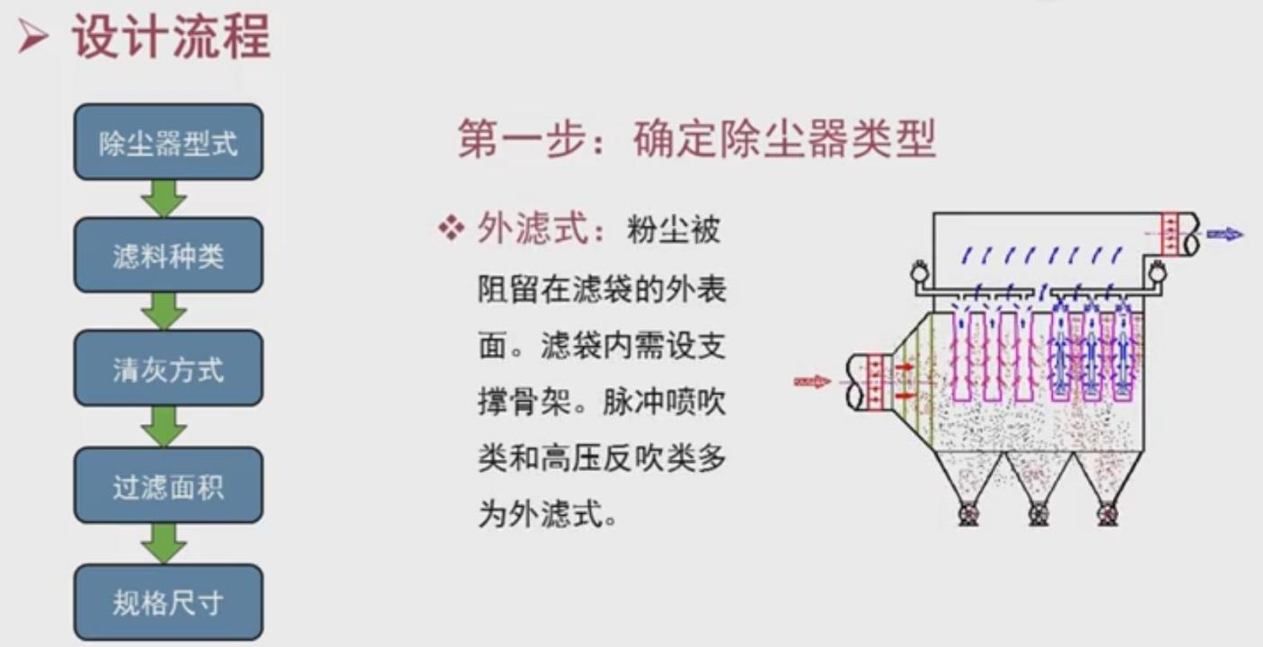 袋式除塵器設計-02.jpg